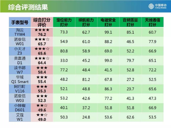 前瞻布局搶占智能物聯(lián)風(fēng)口沸石智能硬件方案凸顯鋒芒