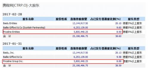 富途證券：「美版攜程」10年上漲14倍，市值相當(dāng)于4個(gè)攜程