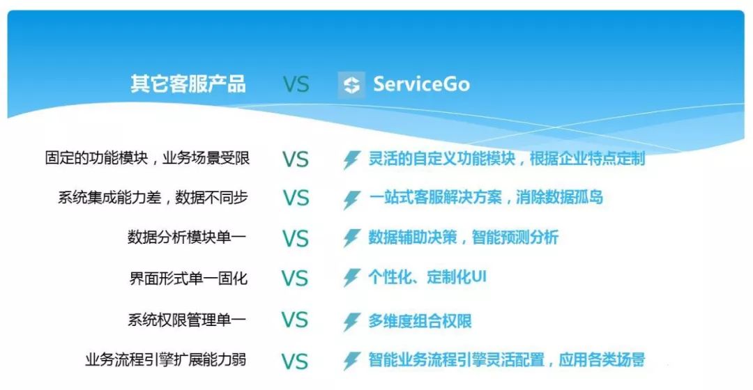 傳說中最智能的現(xiàn)場服務(wù)管理系統(tǒng)——ServiceGo震撼上線啦！