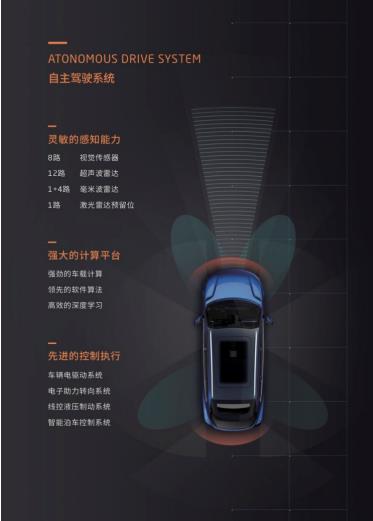 不忘初心 奇點(diǎn)汽車打造全方位智能汽車安全體系