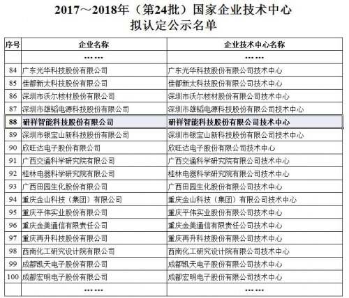 研祥獲批國家企業(yè)技術(shù)中心