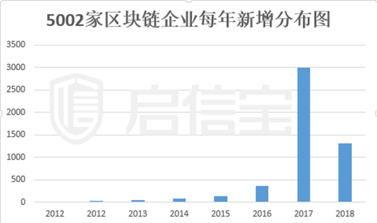 區(qū)塊鏈領(lǐng)域創(chuàng)投如何營(yíng)收？啟信寶發(fā)現(xiàn)這些方法