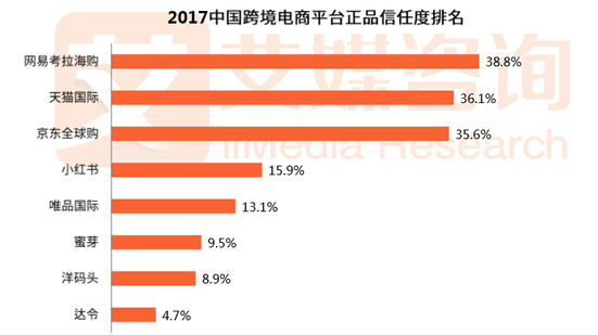 網(wǎng)易考拉簽約韓國十大品牌 正品口碑獲得眾品牌方高度認可