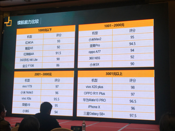 2018TMT行業(yè)315手機(jī)質(zhì)量報(bào)告出爐 360手機(jī)產(chǎn)品獲認(rèn)可！