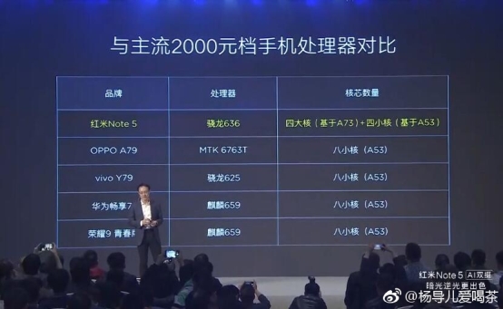 新一代“水桶機(jī)”紅米Note5發(fā)布,最大的對(duì)手或許是它!