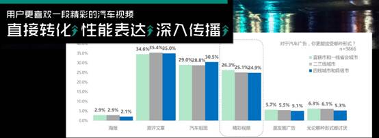 微播易建議汽車社媒營(yíng)銷應(yīng)把握3個(gè)關(guān)鍵