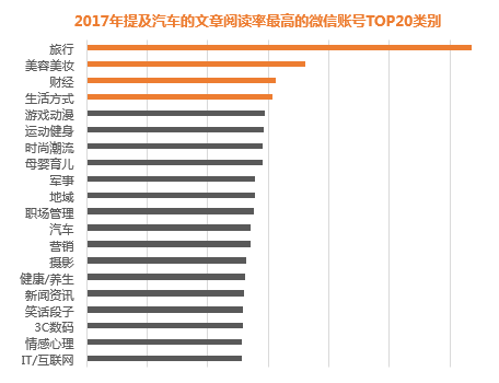 微播易建議汽車社媒營(yíng)銷應(yīng)把握3個(gè)關(guān)鍵