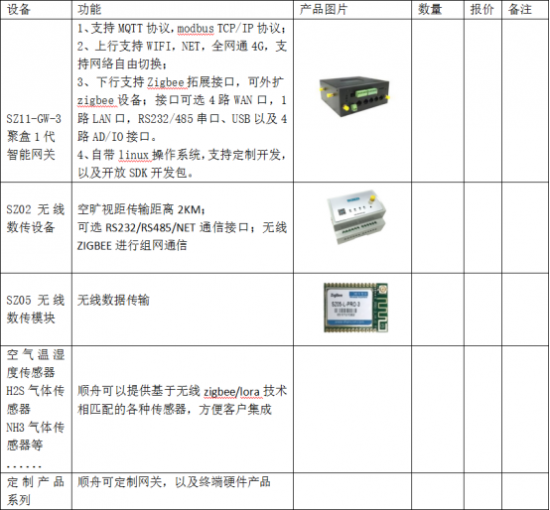 助力和諧社會建設(shè)，順舟智能推出智慧公廁物聯(lián)網(wǎng)解決方案