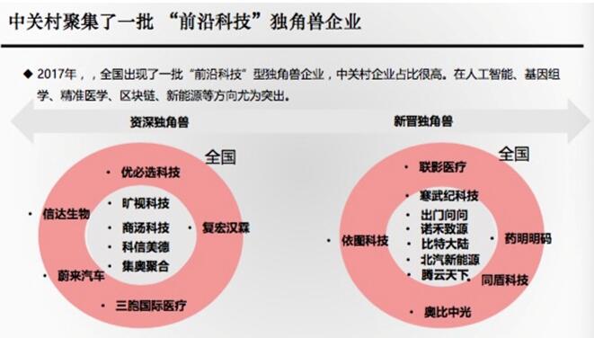 科技部權(quán)威榜單發(fā)布 資深獨角獸曠視科技勢頭迅猛