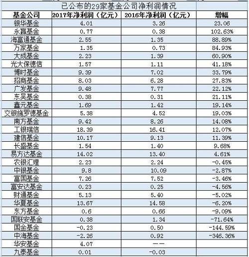 中國基金報：報道基金關(guān)注的一切