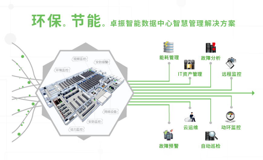 機房監(jiān)控新商機，領(lǐng)先廠商卓振智能放開獨家代理授權(quán)