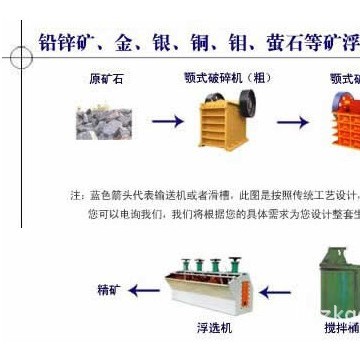 復雜多金屬銅鉛鋅礦石的生產(chǎn)工藝，鉛鋅尾礦回收金銀