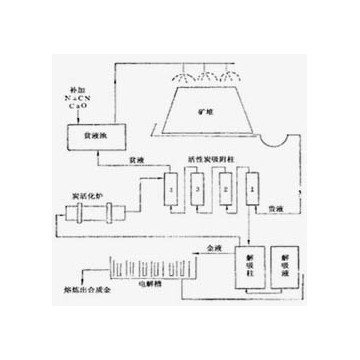 含砷銻碳難處理金精礦焙燒氰化提金工藝，選金離心機(jī)