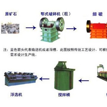 含砷難處理金礦石氧化預(yù)處理方法，含砷金礦生物氧化提金法