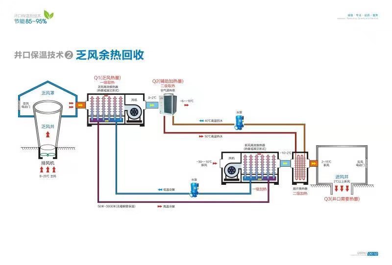 乏風余熱回收設備廣眾公司生產(chǎn)符合市場需要