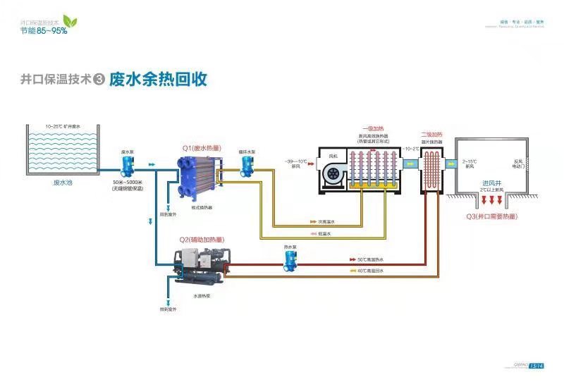 廢水余熱回收系統(tǒng)廠家廣眾