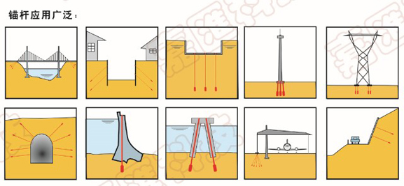 承壓型擴(kuò)體錨桿應(yīng)用領(lǐng)域