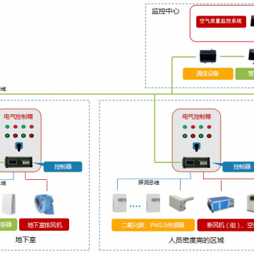 RXPF KQ一氧化碳濃度空氣質(zhì)量控制器廠家