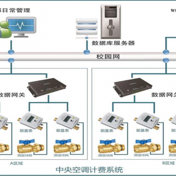 中央空調(diào)計(jì)費(fèi)管理能耗監(jiān)測系統(tǒng)西安廠家