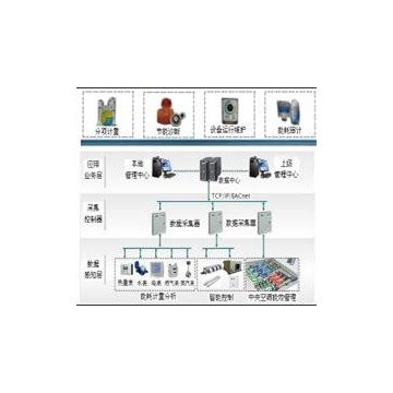 西安公共建筑能耗管理監(jiān)測系統(tǒng)