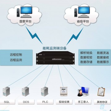 陜西省重點用能單位能耗在線監(jiān)測系統(tǒng)