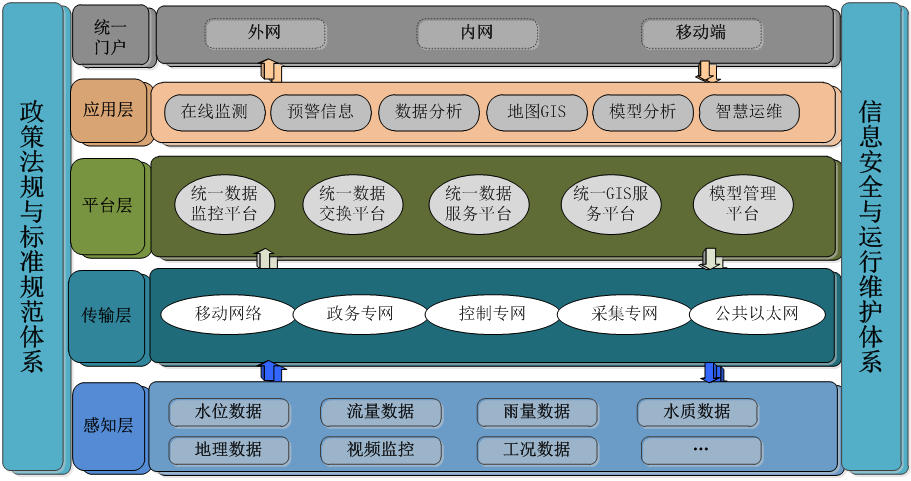 供水管理系統(tǒng)_智慧供水