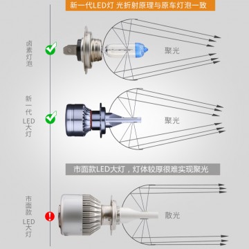 蝶旅汽車led大燈超亮H7燈泡9005