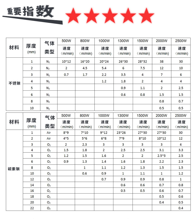 1500W 2200W 3300W大功率金屬光纖激光切割機(jī)LXF3015G切割厚度